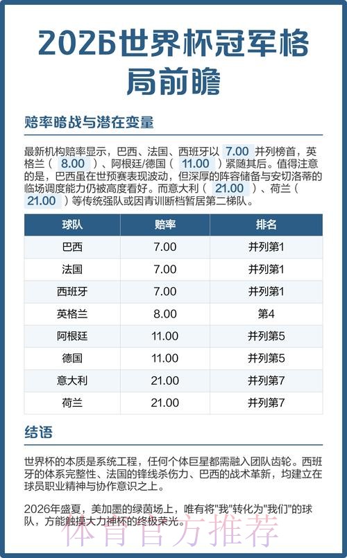 2026世界杯预测正规分析与前瞻