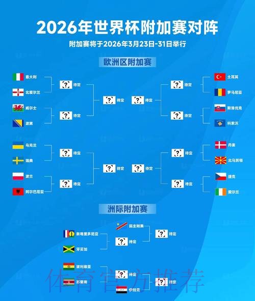 2026世界杯预测正规分析与前瞻