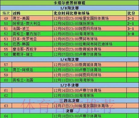 2026年世界杯比赛统计数据全面解析 2026年世界杯比赛统计数据全面解析