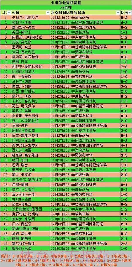 2026年世界杯比赛统计数据全面解析 2026年世界杯比赛统计数据全面解析