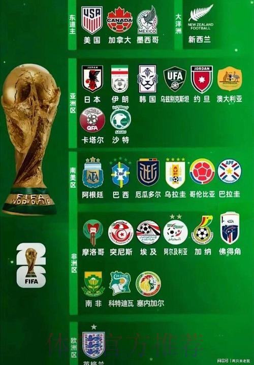2026世界杯球队实力排名最新解析 2026世界杯球队实力排名最新解析