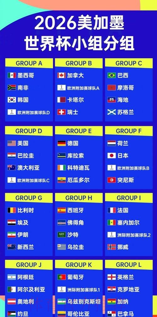 2026世界杯球队实力排名最新解析 2026世界杯球队实力排名最新解析